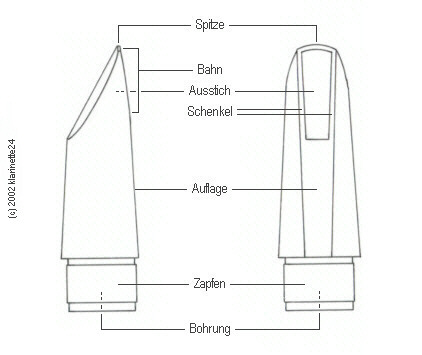 Das Mundstück und was man wie nennt